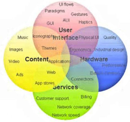 Adapting UI designs to multiple embedded/mobile device display needs ...